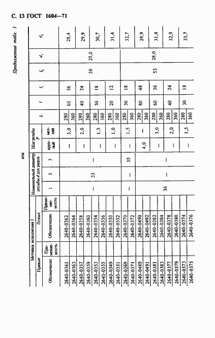 Страница 14 ГОСТ 1604-71