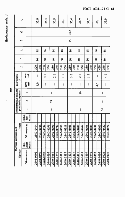 Страница 15 ГОСТ 1604-71