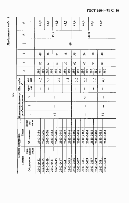 Страница 17 ГОСТ 1604-71