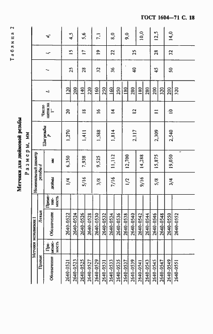Страница 19 ГОСТ 1604-71
