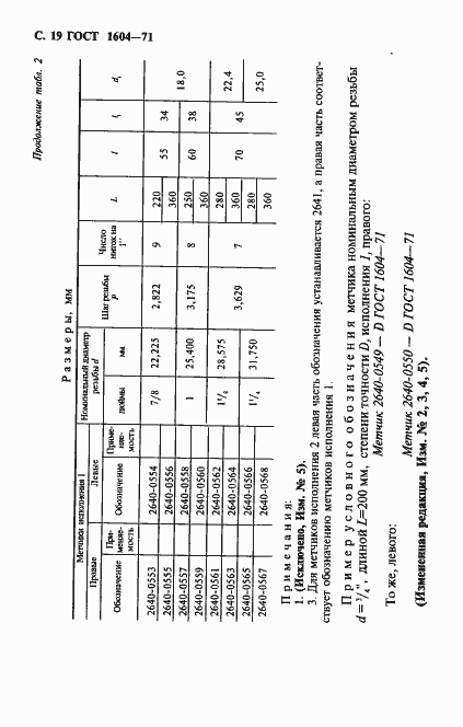 Страница 20 ГОСТ 1604-71