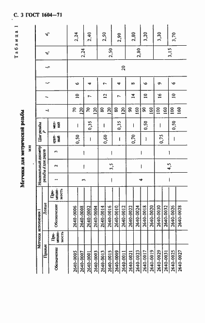 Страница 4 ГОСТ 1604-71