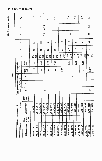 Страница 6 ГОСТ 1604-71