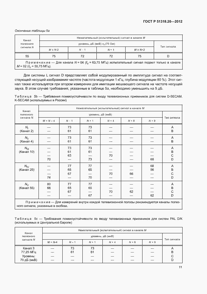 Страница 15 ГОСТ Р 51318.20-2012