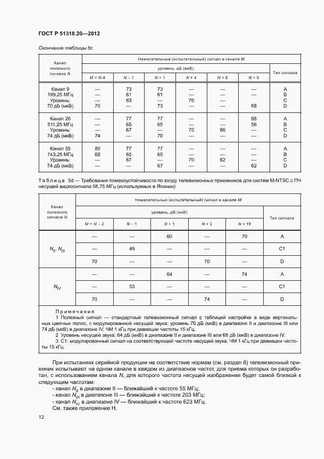 Страница 16 ГОСТ Р 51318.20-2012