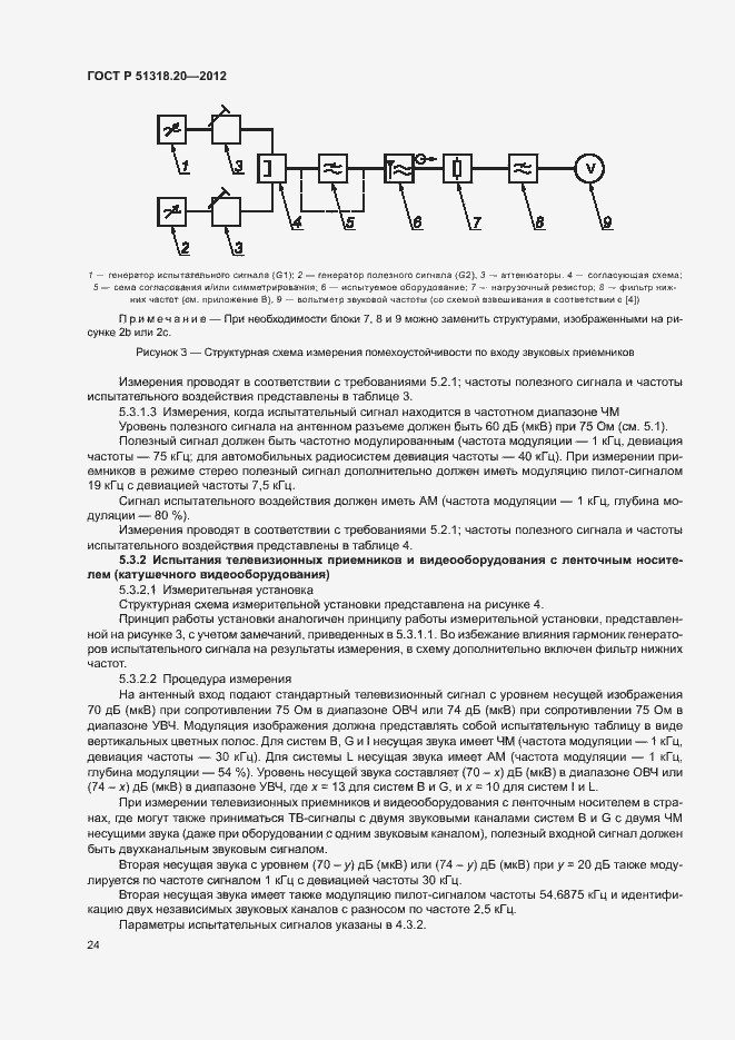 Страница 28 ГОСТ Р 51318.20-2012