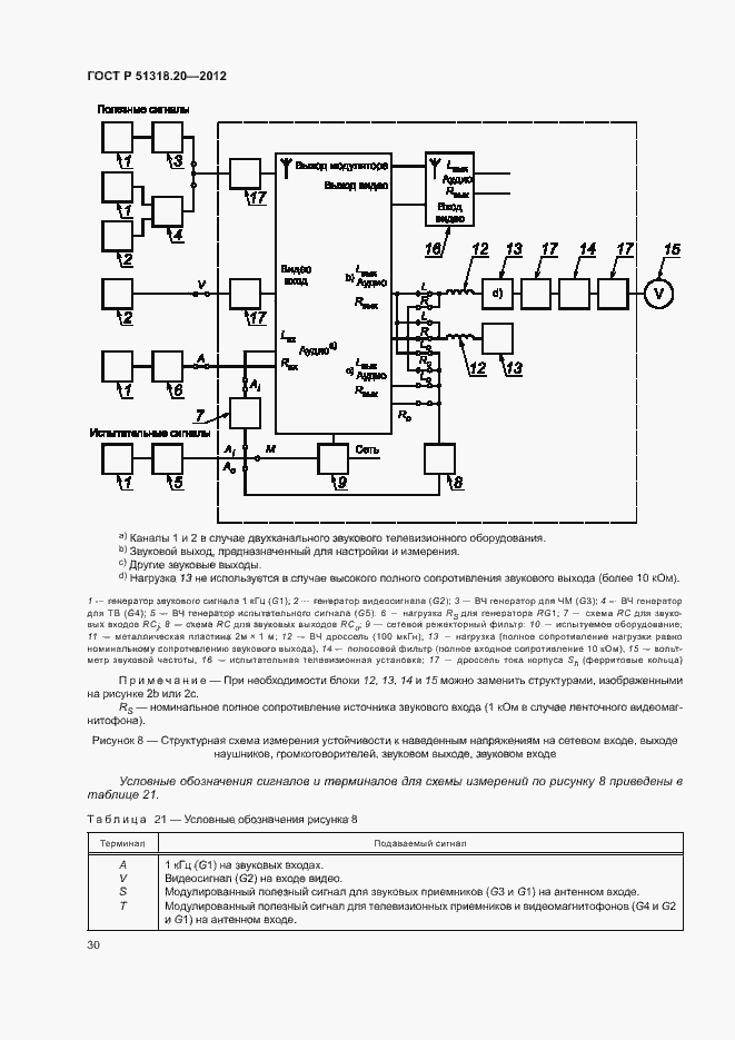 Страница 34 ГОСТ Р 51318.20-2012