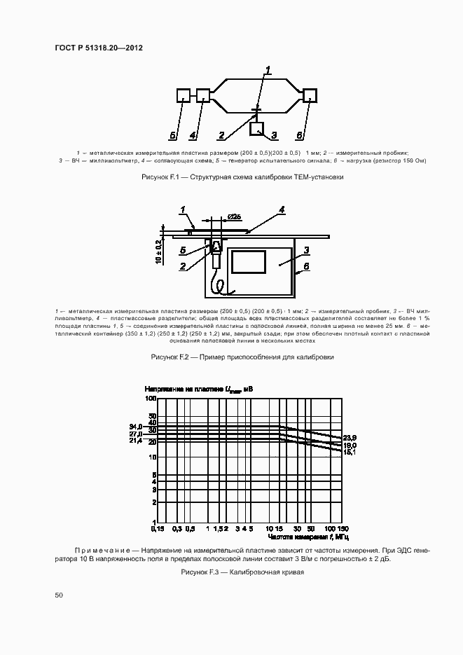 Страница 54 ГОСТ Р 51318.20-2012