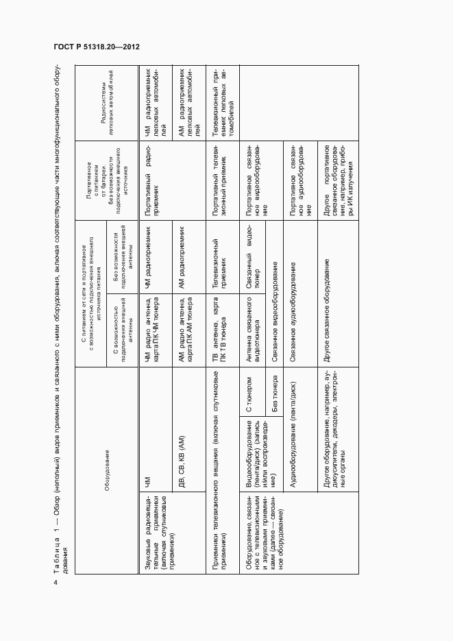 Страница 8 ГОСТ Р 51318.20-2012