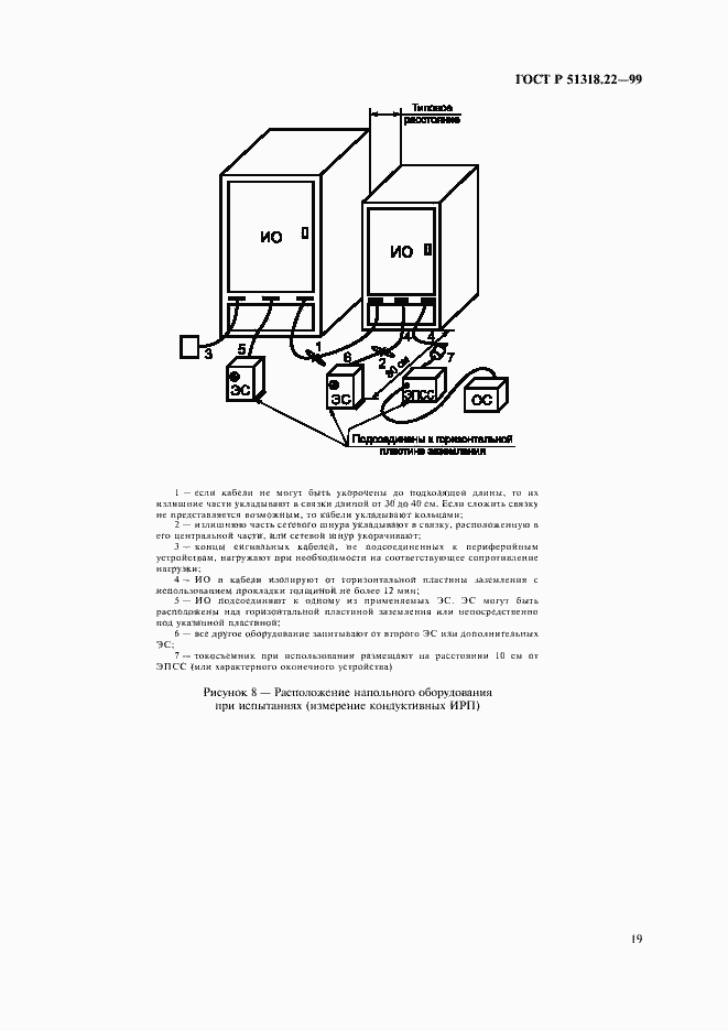 Страница 23 ГОСТ Р 51318.22-99