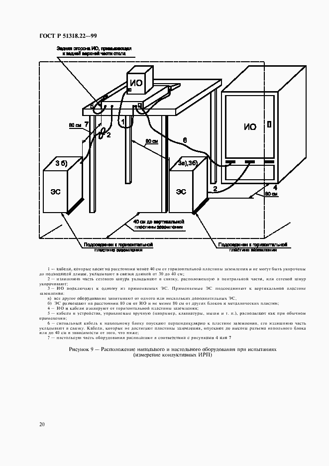 Страница 24 ГОСТ Р 51318.22-99