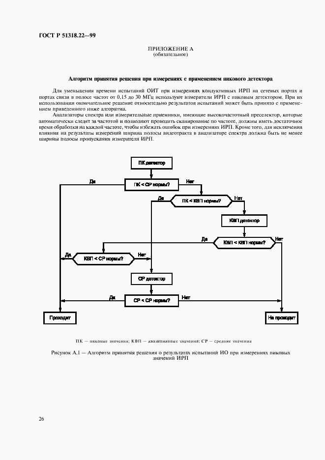 Страница 30 ГОСТ Р 51318.22-99