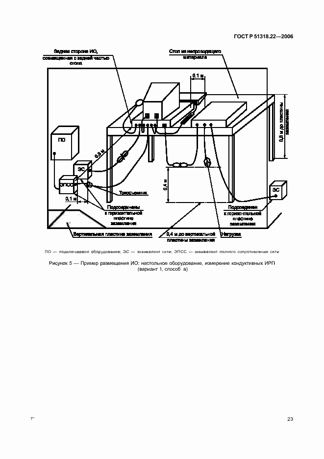 Страница 28 ГОСТ Р 51318.22-2006