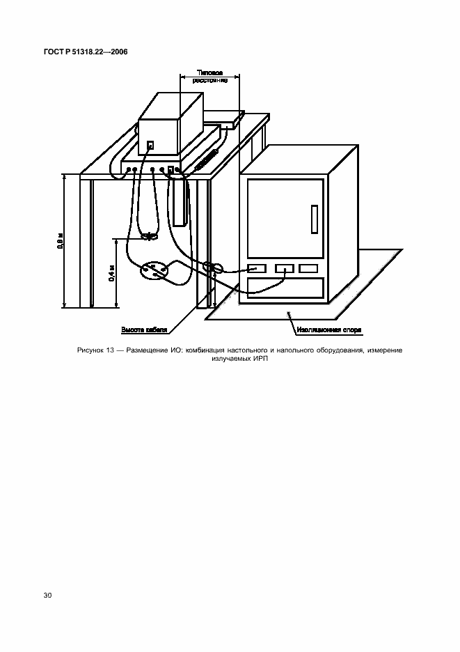 Страница 35 ГОСТ Р 51318.22-2006