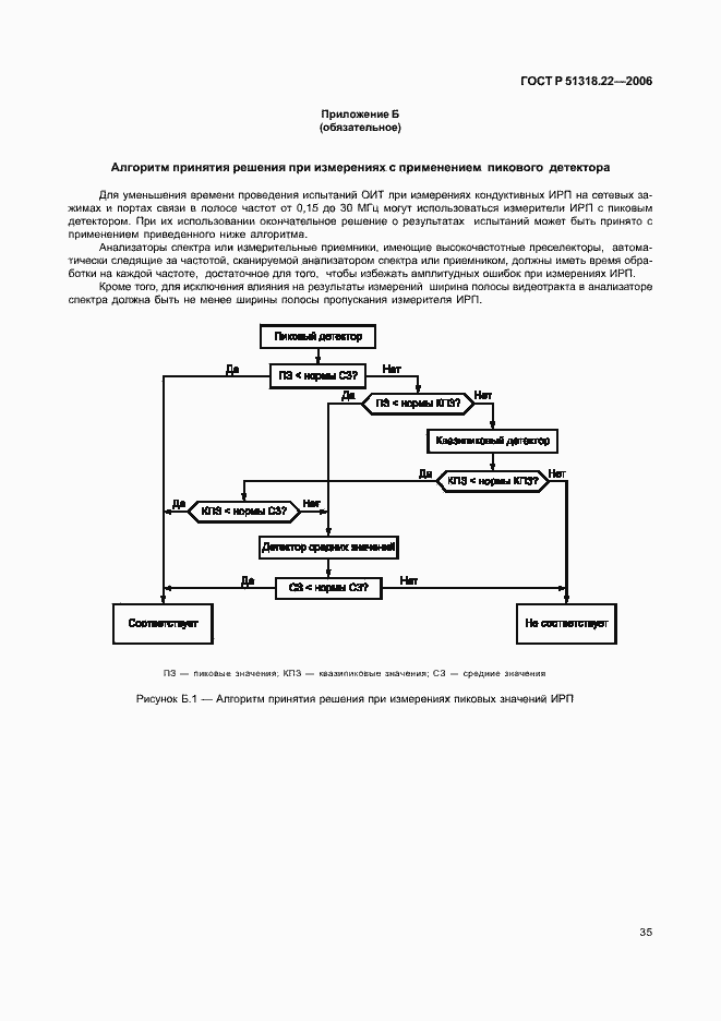 Страница 40 ГОСТ Р 51318.22-2006