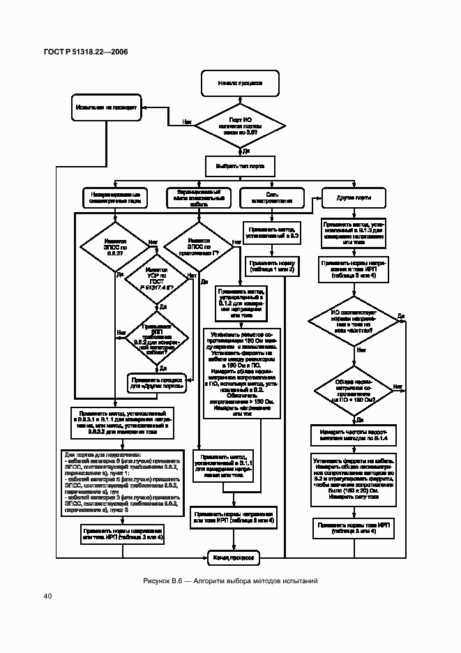 Страница 45 ГОСТ Р 51318.22-2006