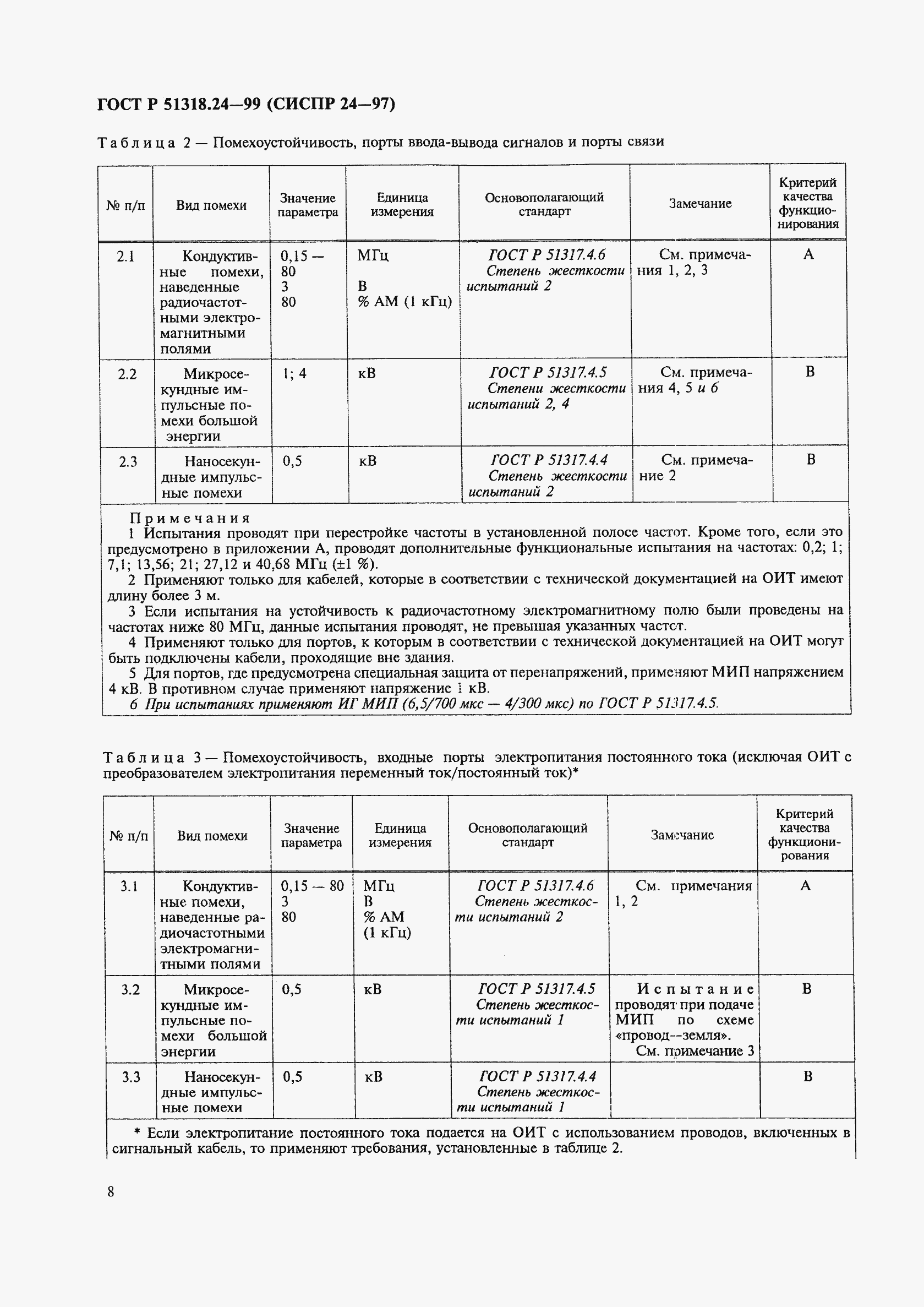 Страница 12 ГОСТ Р 51318.24-99