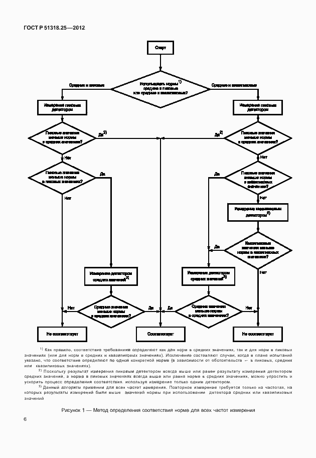 Страница 11 ГОСТ Р 51318.25-2012