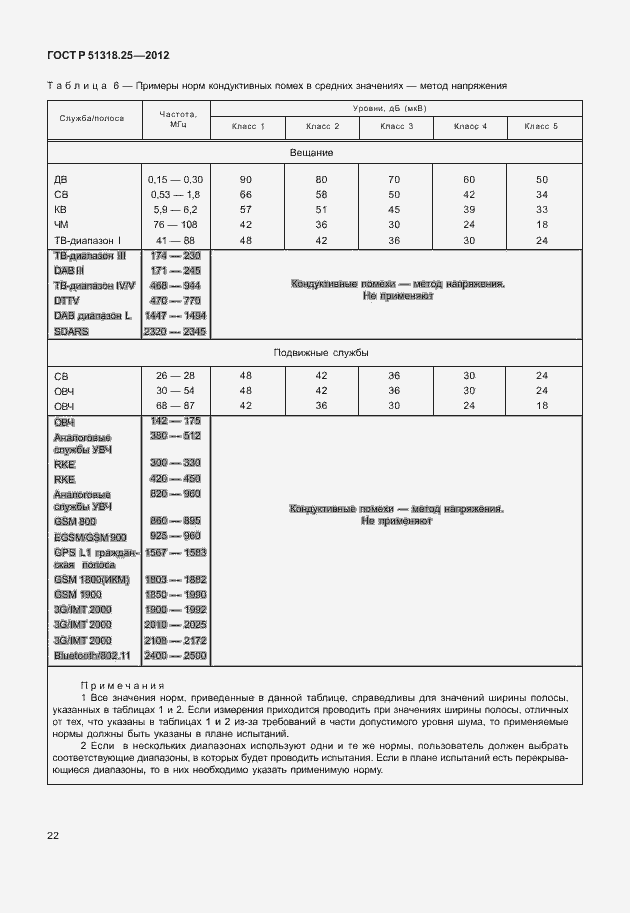 Страница 27 ГОСТ Р 51318.25-2012