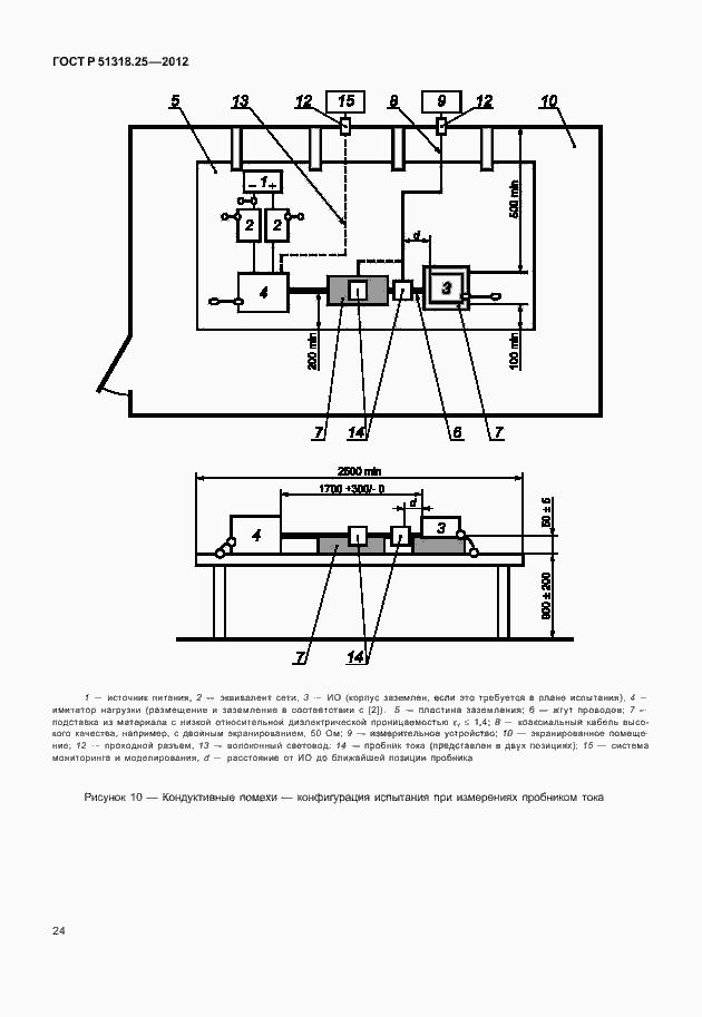 Страница 29 ГОСТ Р 51318.25-2012