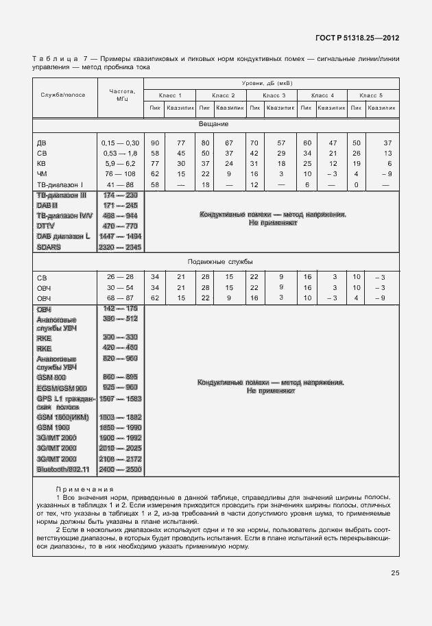 Страница 30 ГОСТ Р 51318.25-2012