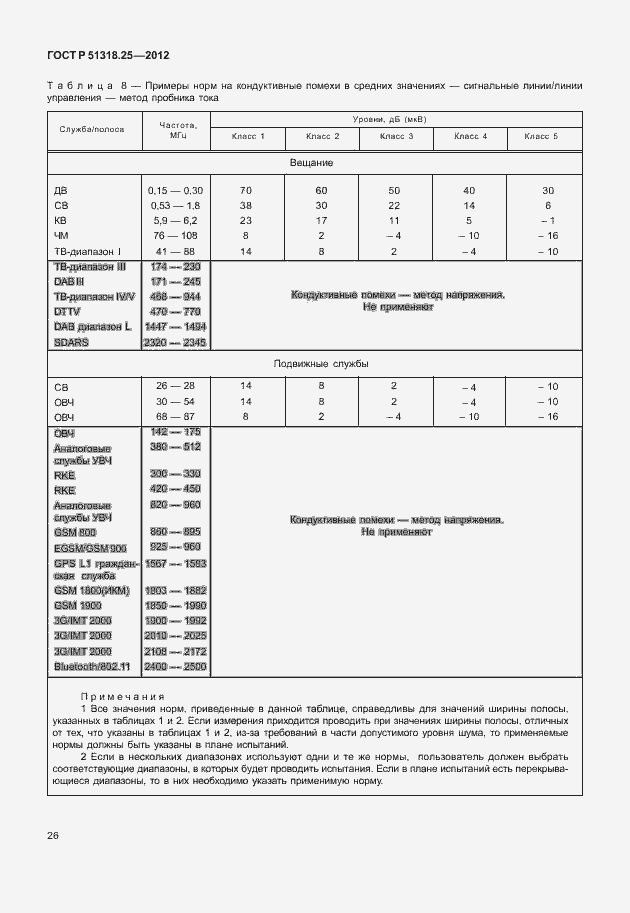 Страница 31 ГОСТ Р 51318.25-2012