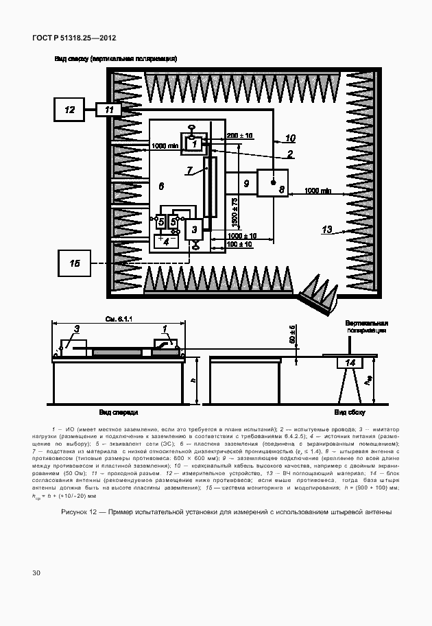 Страница 35 ГОСТ Р 51318.25-2012