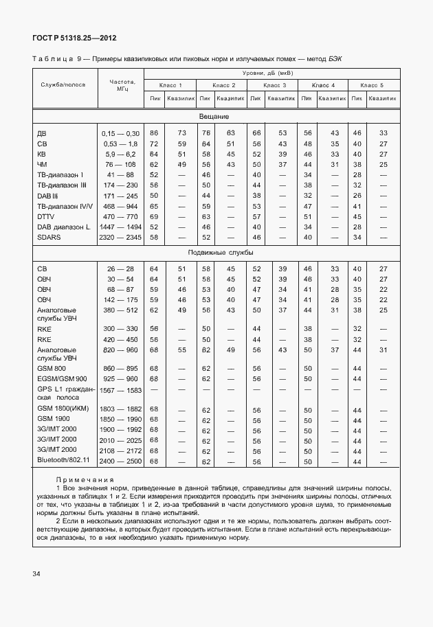 Страница 39 ГОСТ Р 51318.25-2012