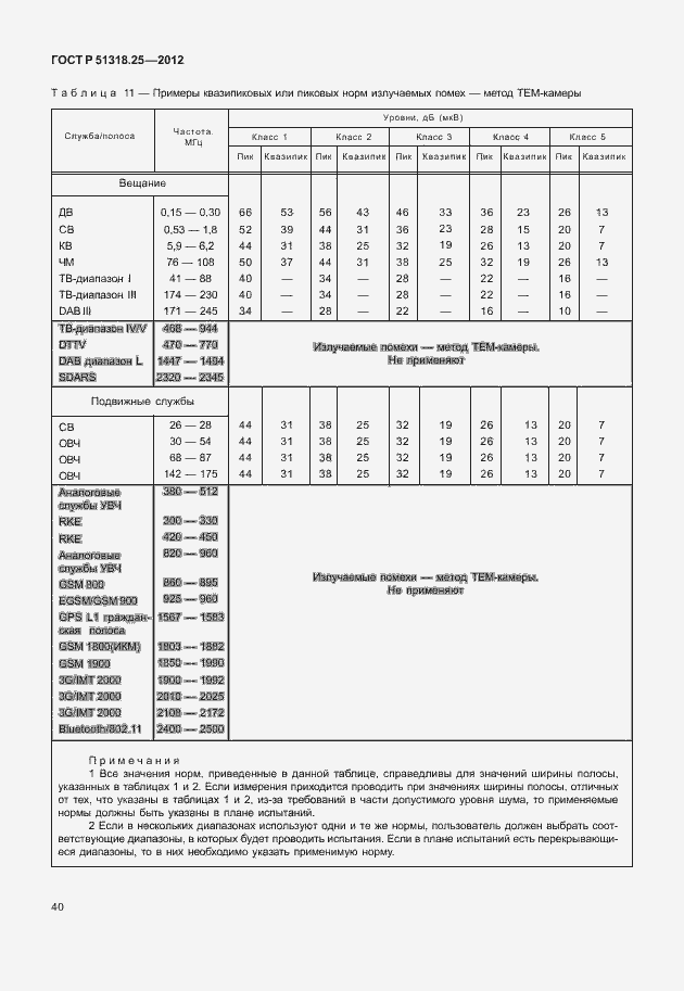 Страница 45 ГОСТ Р 51318.25-2012