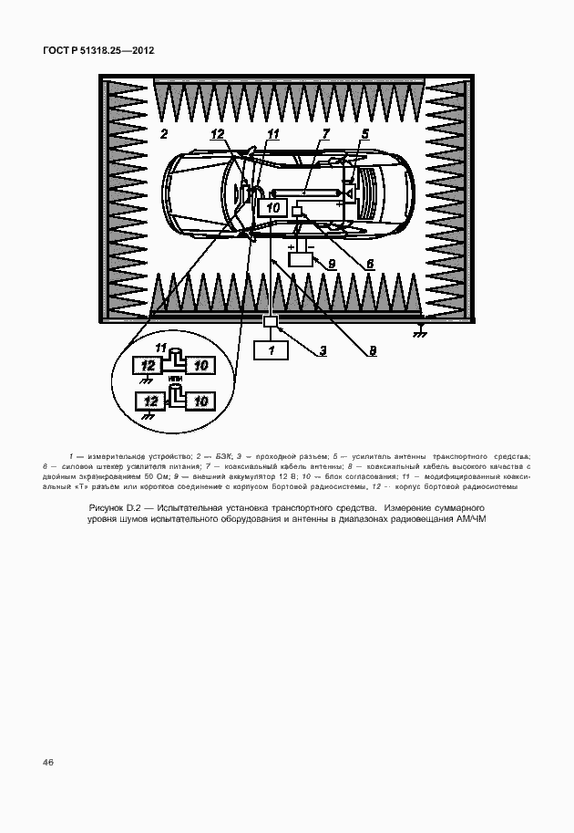 Страница 51 ГОСТ Р 51318.25-2012