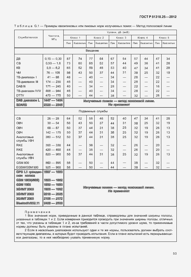 Страница 58 ГОСТ Р 51318.25-2012