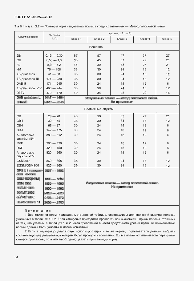 Страница 59 ГОСТ Р 51318.25-2012