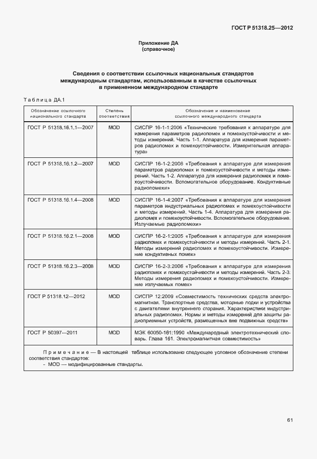 Страница 66 ГОСТ Р 51318.25-2012