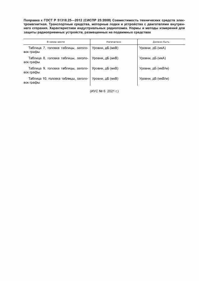 Приложение №1