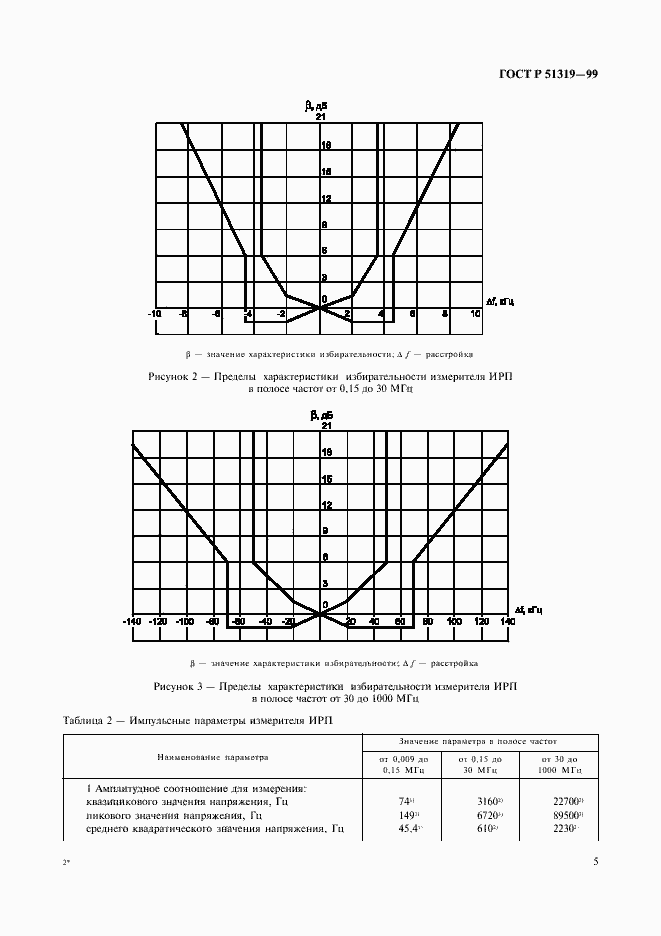 Страница 8 ГОСТ Р 51319-99