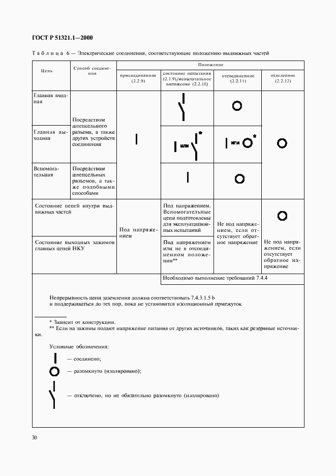 Страница 35 ГОСТ Р 51321.1-2000