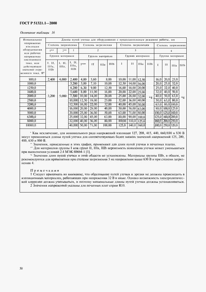 Страница 55 ГОСТ Р 51321.1-2000