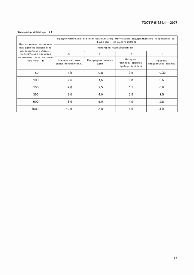 Страница 72 ГОСТ Р 51321.1-2007