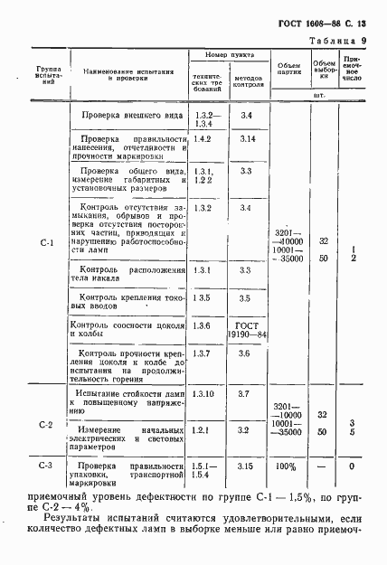 Страница 14 ГОСТ 1608-88