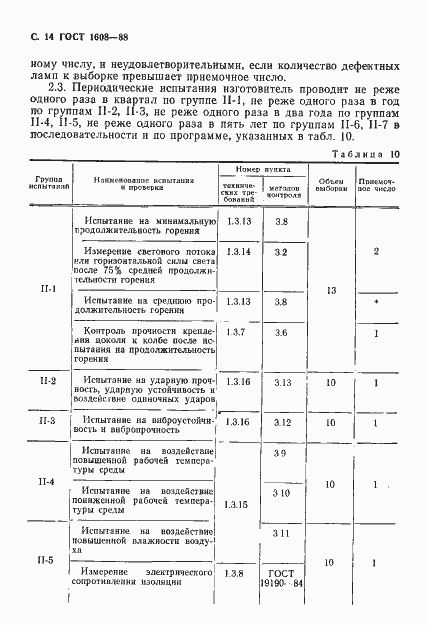 Страница 15 ГОСТ 1608-88