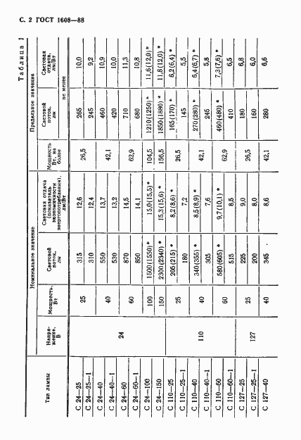 Страница 3 ГОСТ 1608-88