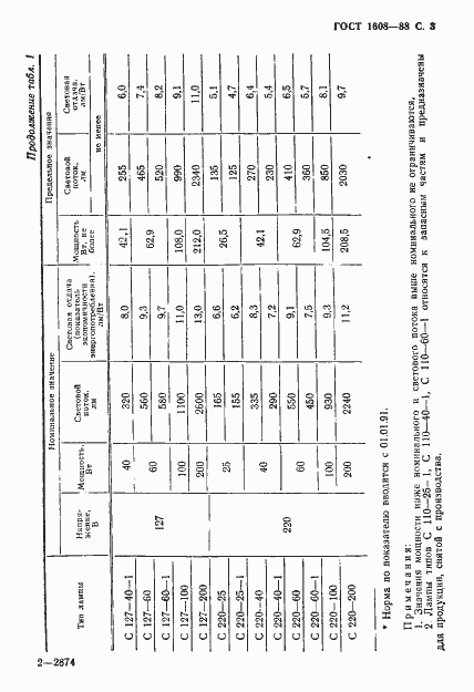 Страница 4 ГОСТ 1608-88