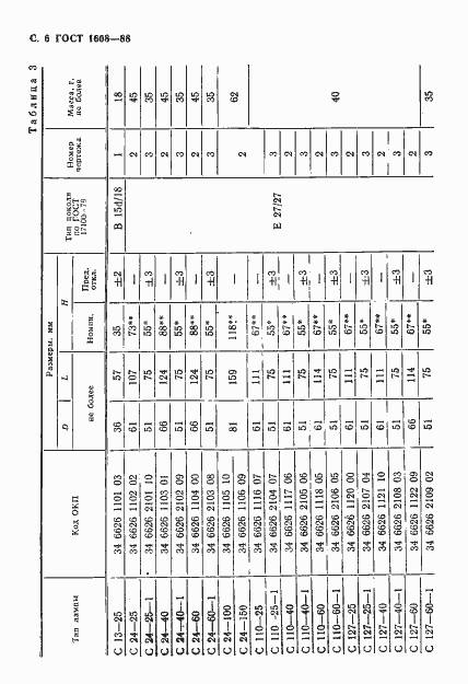 Страница 7 ГОСТ 1608-88