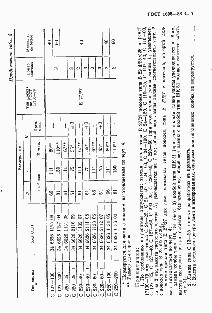 Страница 8 ГОСТ 1608-88