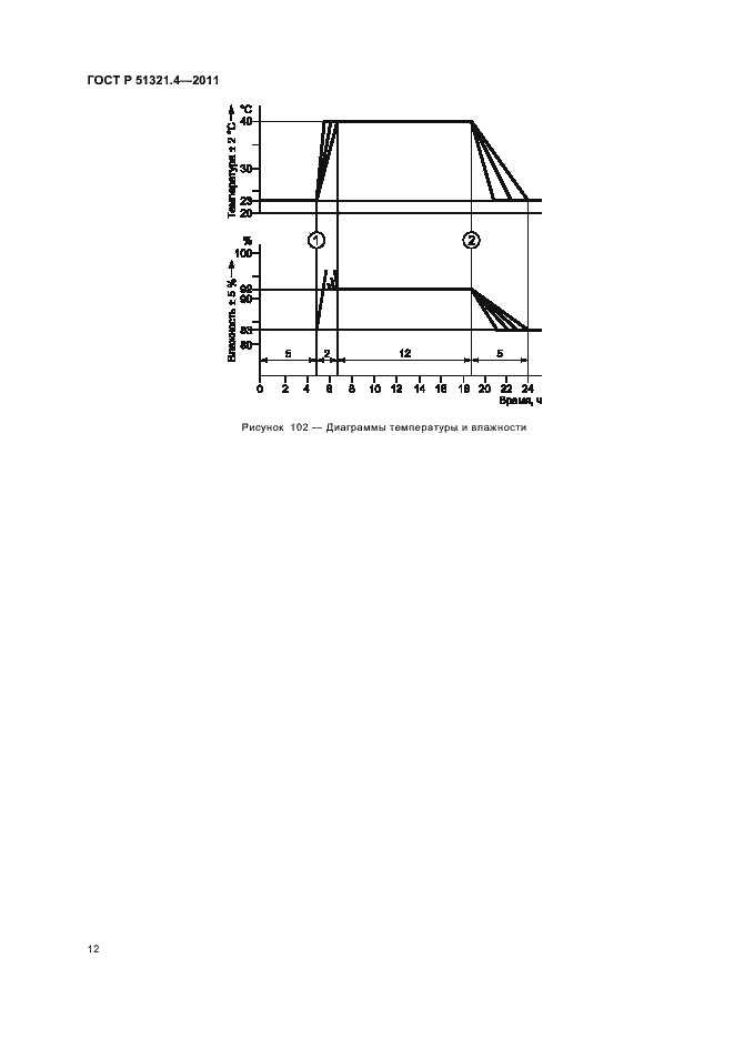 Страница 17 ГОСТ Р 51321.4-2011
