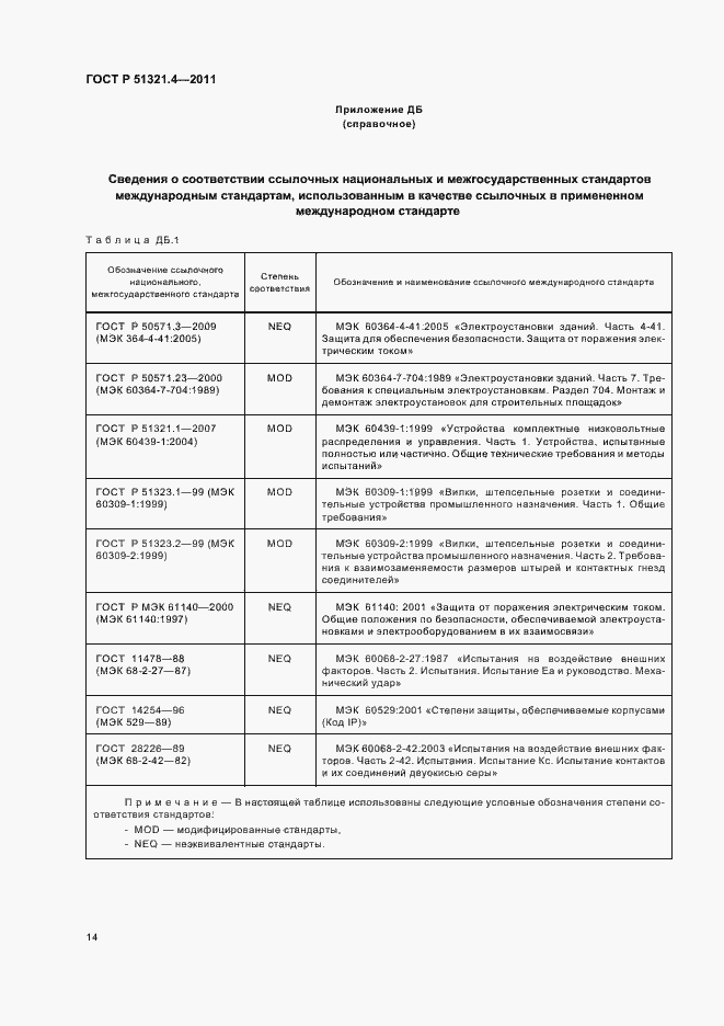 Страница 19 ГОСТ Р 51321.4-2011