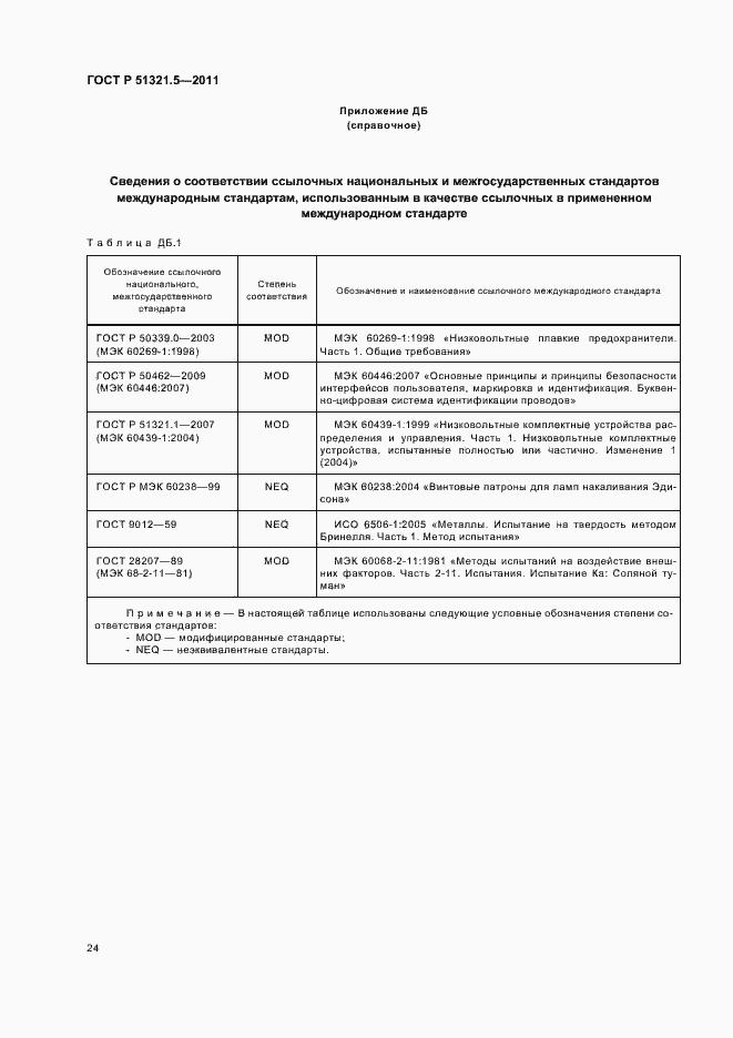 Страница 28 ГОСТ Р 51321.5-2011
