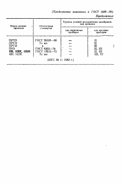 Страница 14 ГОСТ 1609-76