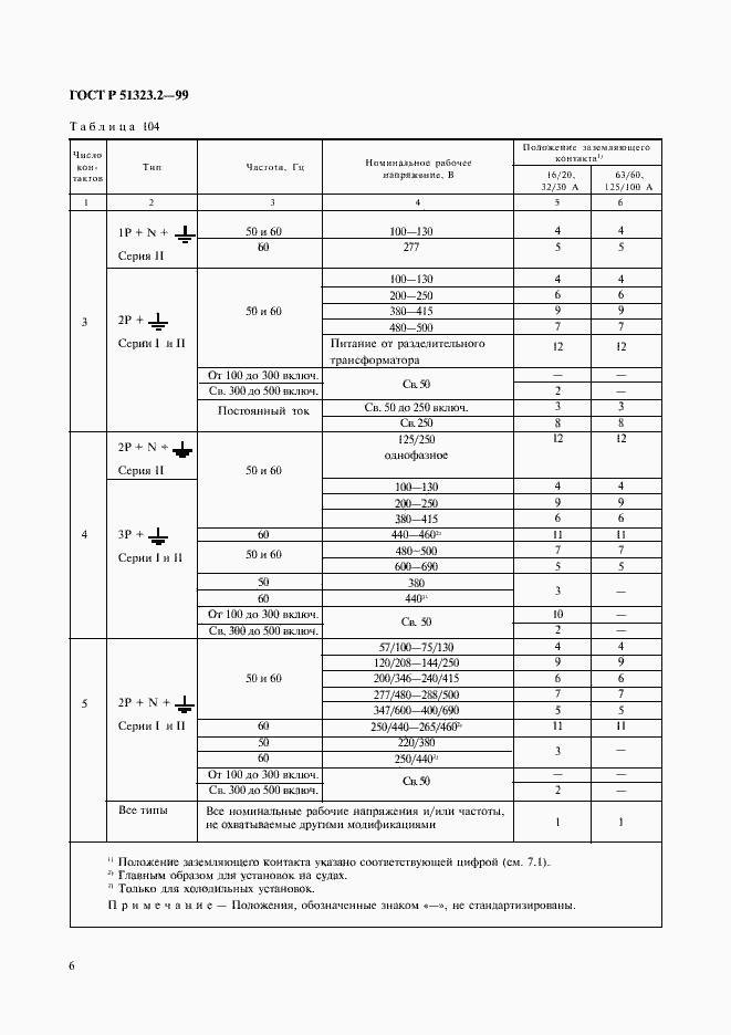 Страница 10 ГОСТ Р 51323.2-99