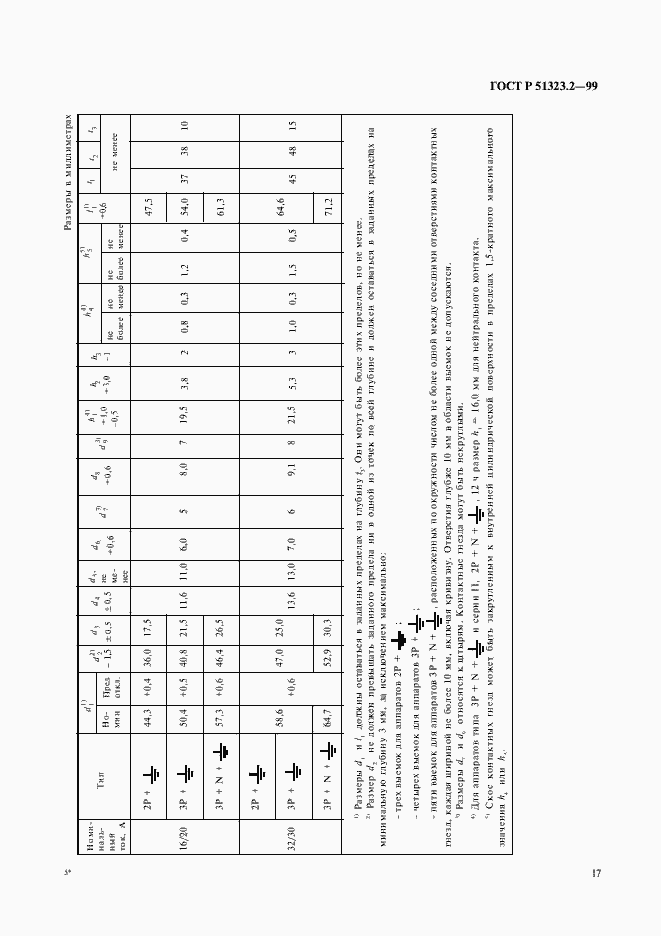 Страница 21 ГОСТ Р 51323.2-99